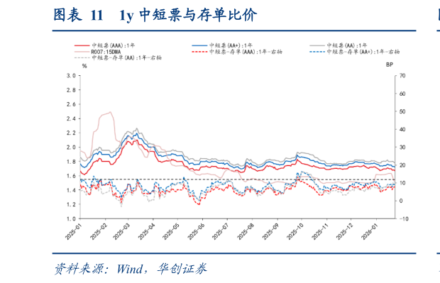 咨询大家1y 中短票与存单比价?