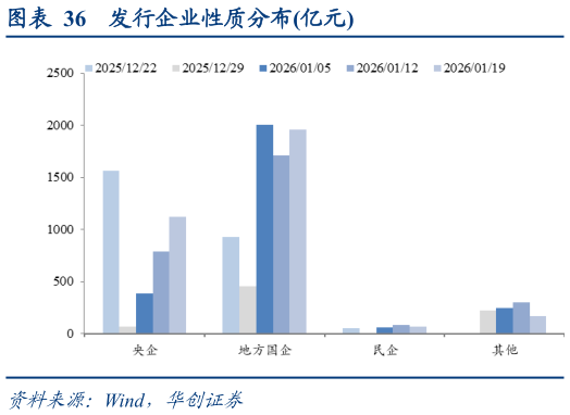 咨询大家发行企业性质分布亿元?