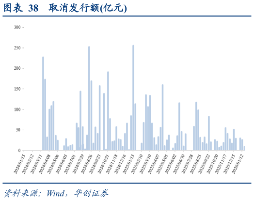 你知道取消发行额亿元?