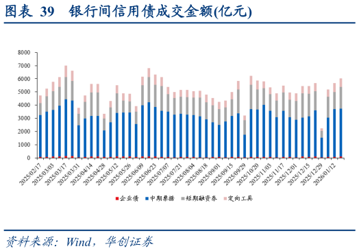 各位网友请教一下银行间信用债成交金额亿元?