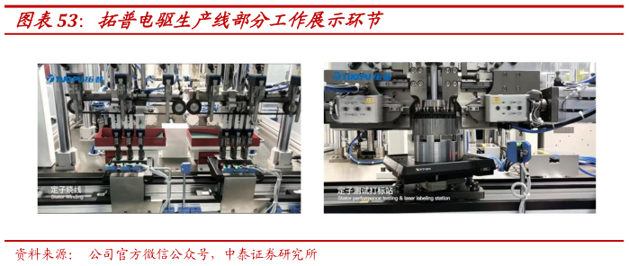 咨询大家拓普电驱生产线部分工作展示环节