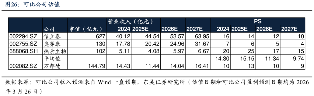 一起讨论下可比公司估值