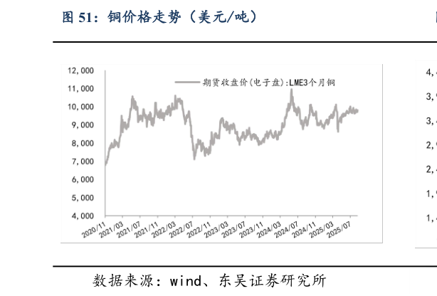 想问下各位网友铜价格走势（美元吨）