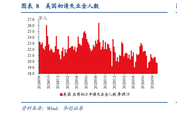 想关注一下美国初请失业金人数