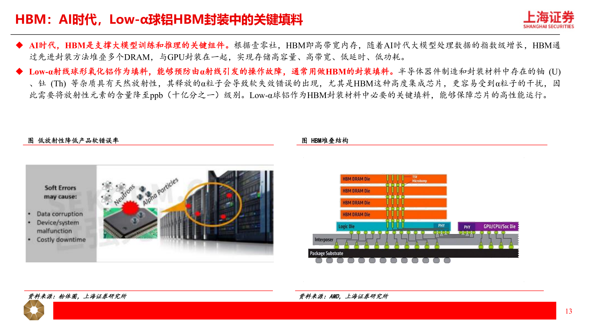 咨询下各位HBM：AI时代，Low-α球铝HBM封装中的关键填料