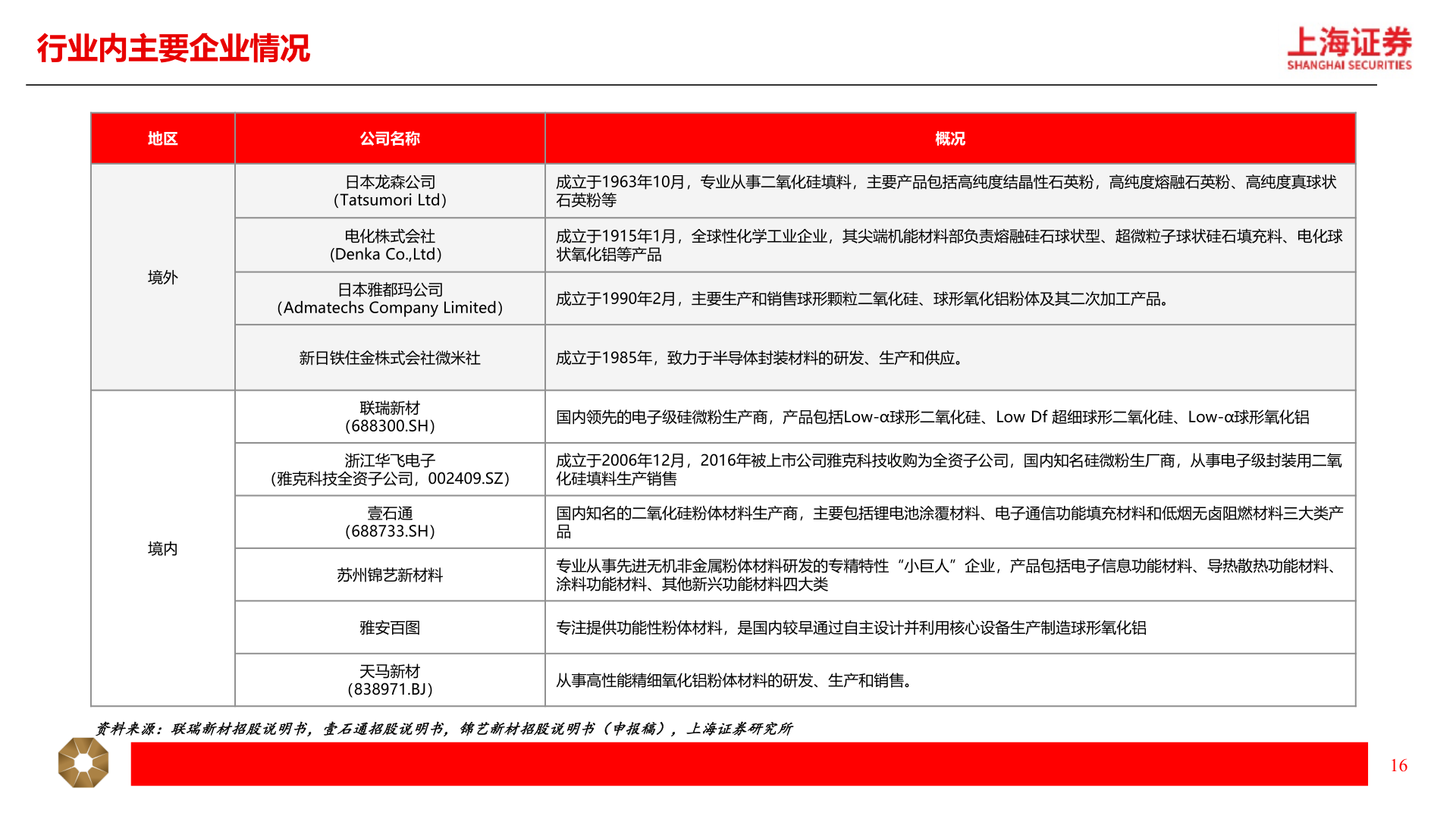 你知道行业内主要企业情况