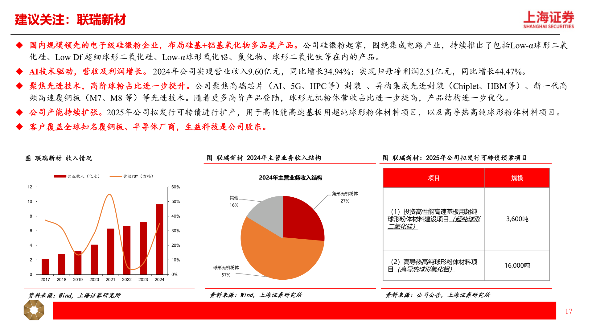 如何才能建议关注：联瑞新材