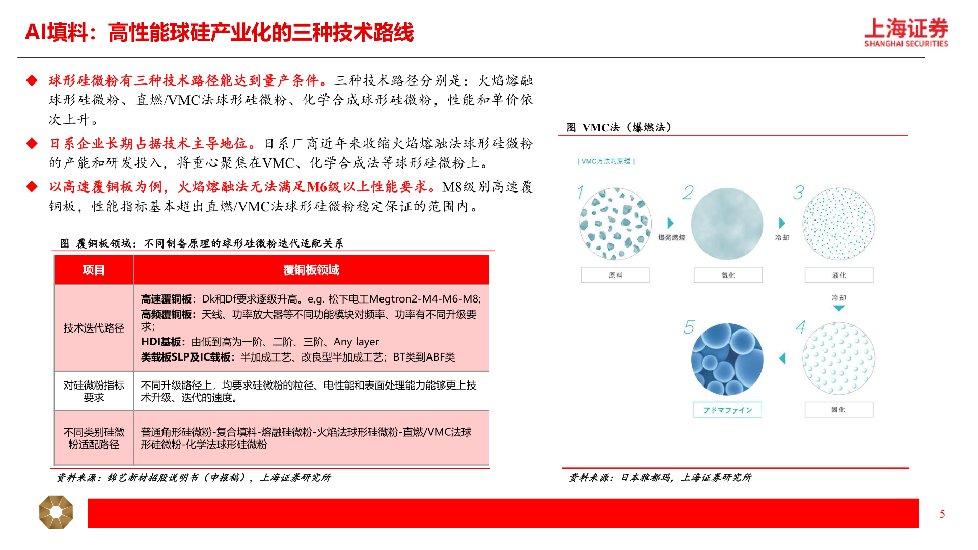我想了解一下AI填料：高性能球硅产业化的三种技术路线