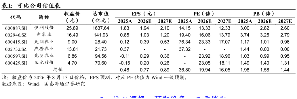 想问下各位网友可比公司估值表