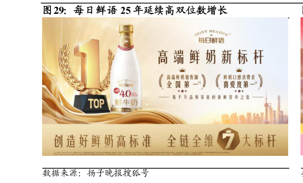 谁知道每日鲜语 25 年延续高双位数增长