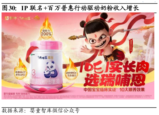 一起讨论下IP 联名百万普惠行动驱动奶粉收入增长