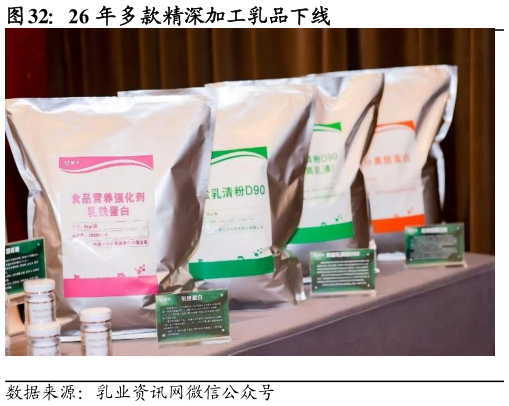 想问下各位网友26 年多款精深加工乳品下线
