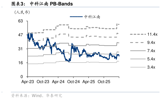 想问下各位网友中科江南 PB-Bands?