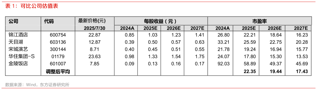 怎样理解可比公司估值表?