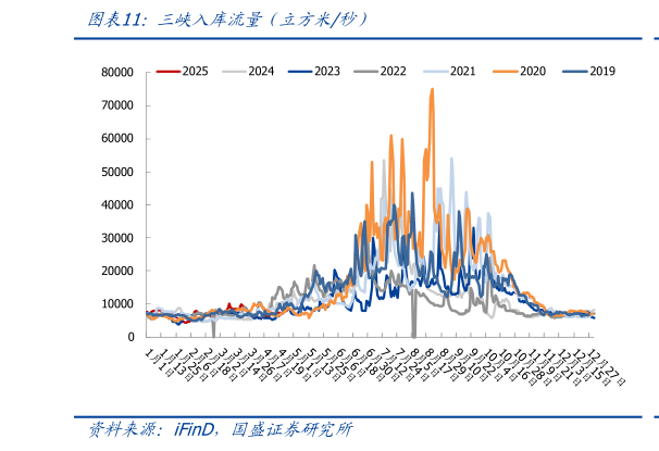 你知道三峡入库流量（立方米秒）