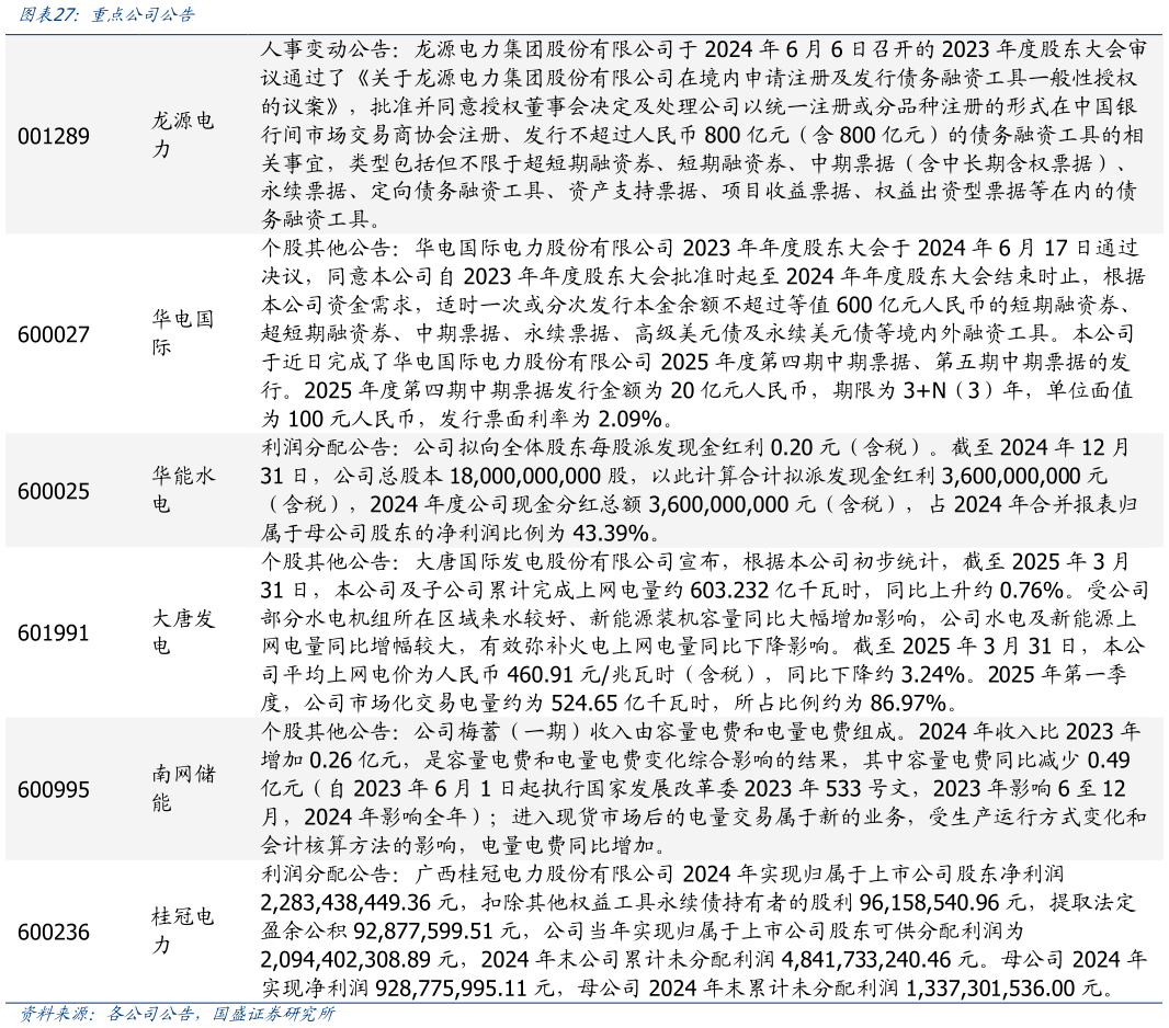 你知道重点公司公告