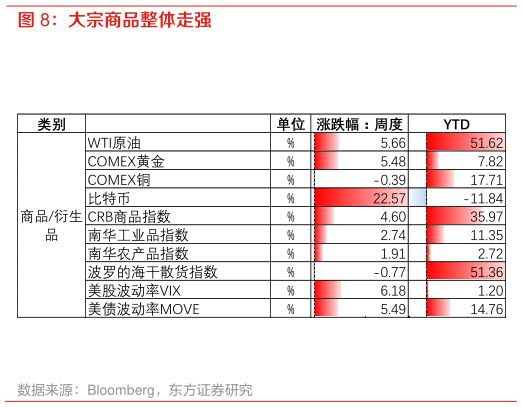 谁知道大宗商品整体走强