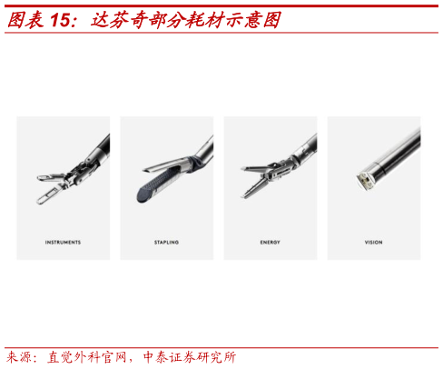各位网友请教一下达芬奇部分耗材示意图
