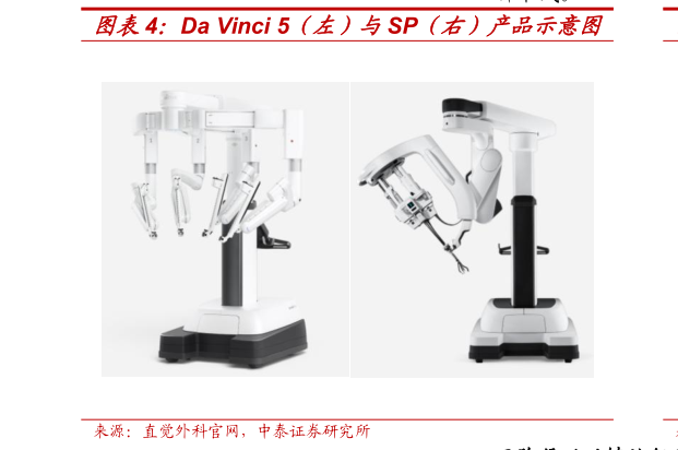 如何才能Da Vinci 5（左）与SP（右）产品示意图
