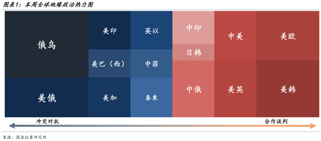 你知道本周全球地缘政治热力图