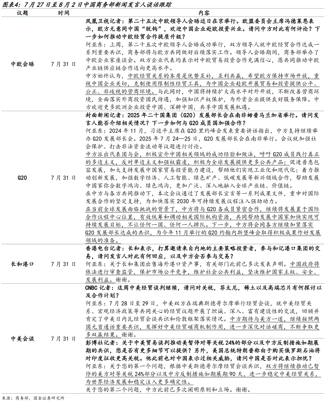 如何解释7月27日至8月2日中国商务部新闻发言人谈话跟踪