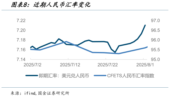 谁能回答近期人民币汇率变化