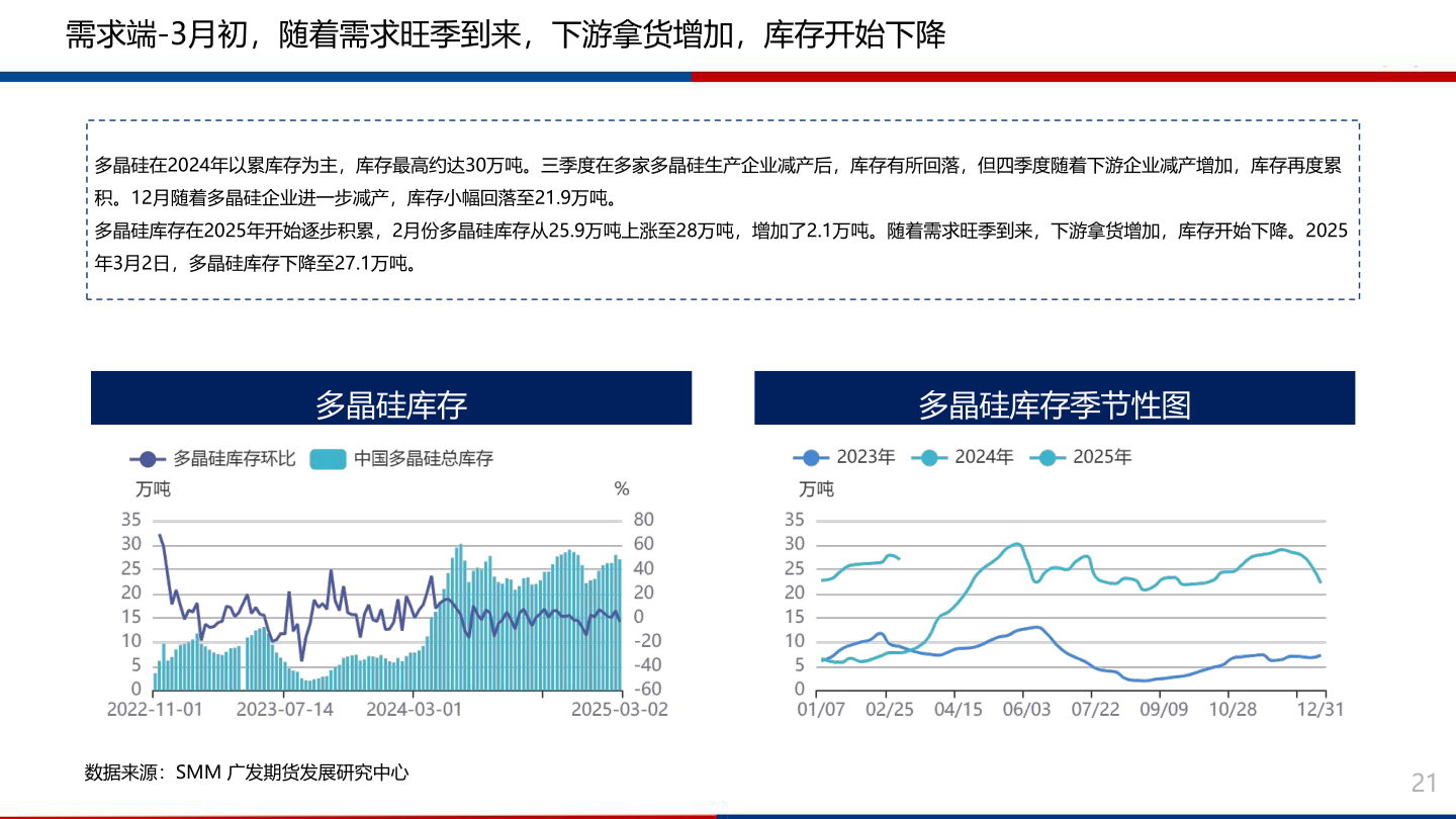 咨询大家需求端-3月初，随着需求旺季到来，下游拿货增加，库存开始下降
