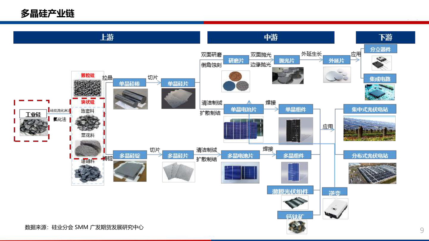 如何解释多晶硅产业链