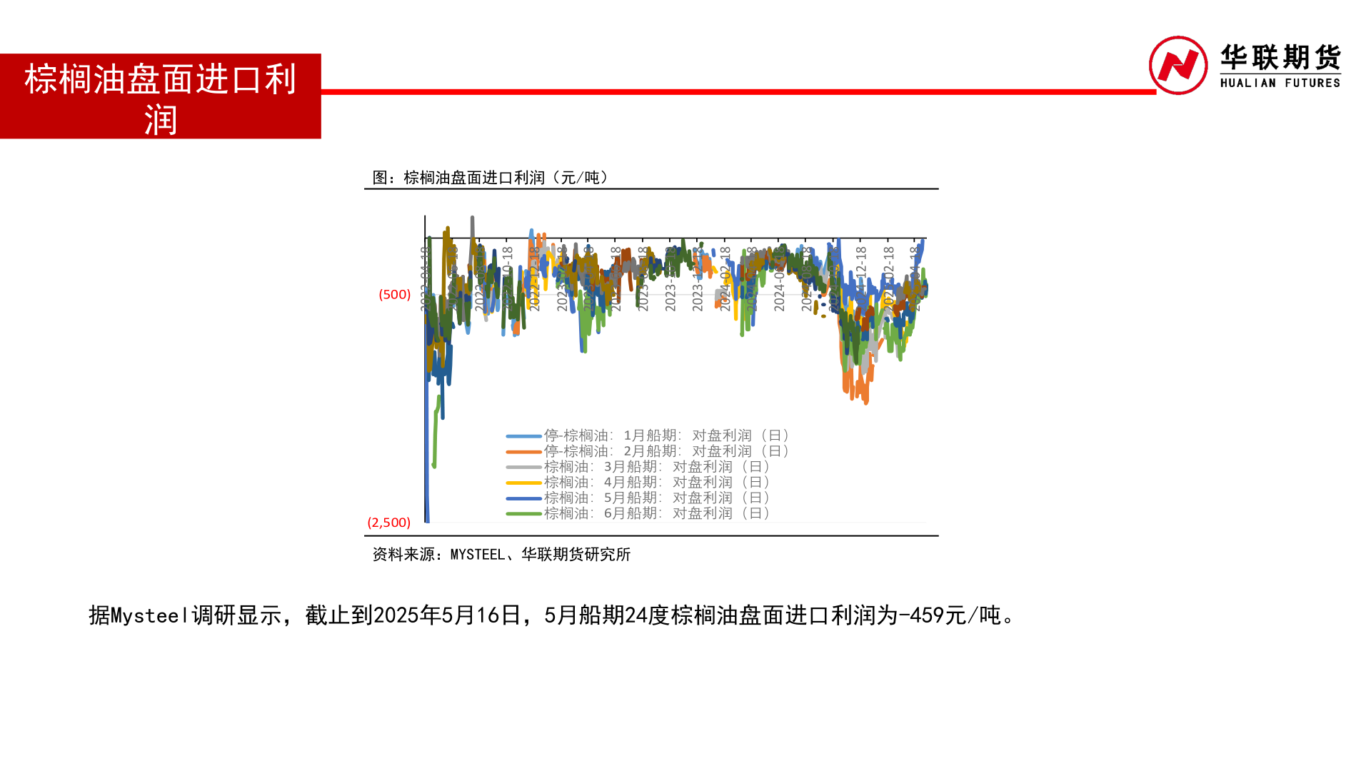 想问下各位网友棕榈油盘面进口利?
