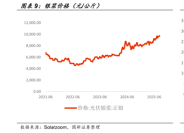 咨询大家银浆价格（元公斤）