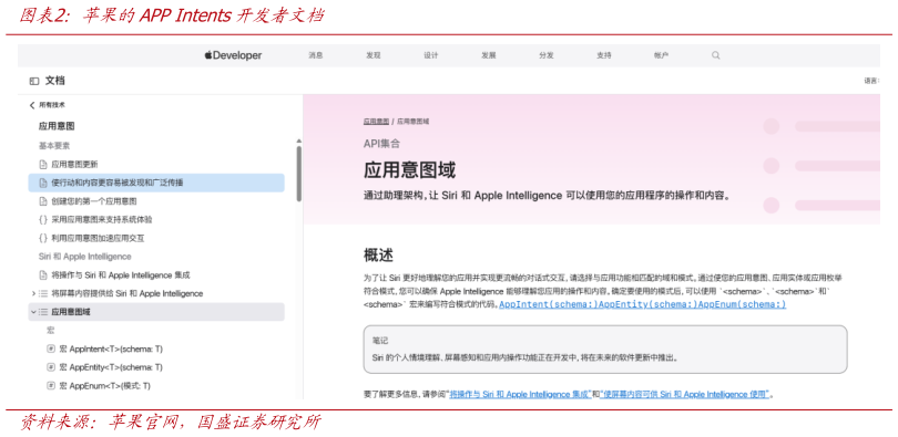 我想了解一下苹果的APP Intents开发者文档