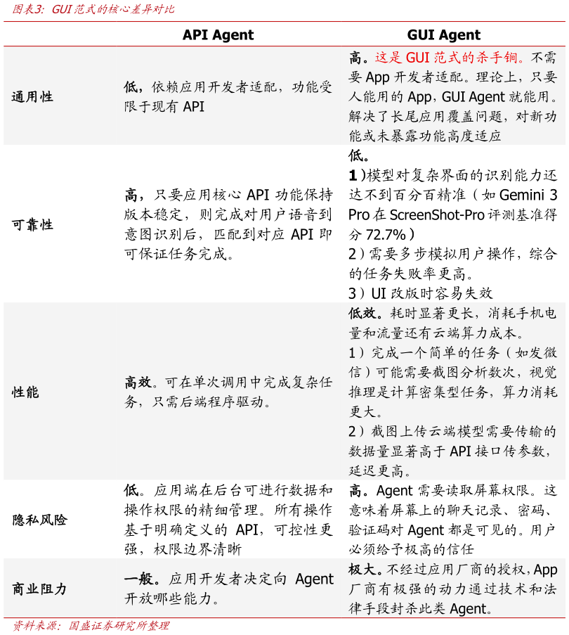 怎样理解GUI范式的核心差异对比