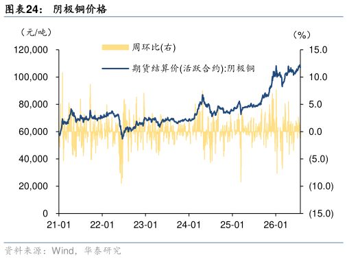 我想了解一下阴极铜价格