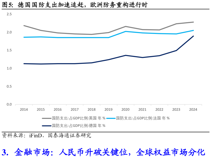 咨询大家德国国防支出加速追赶，欧洲防务重构进行时
