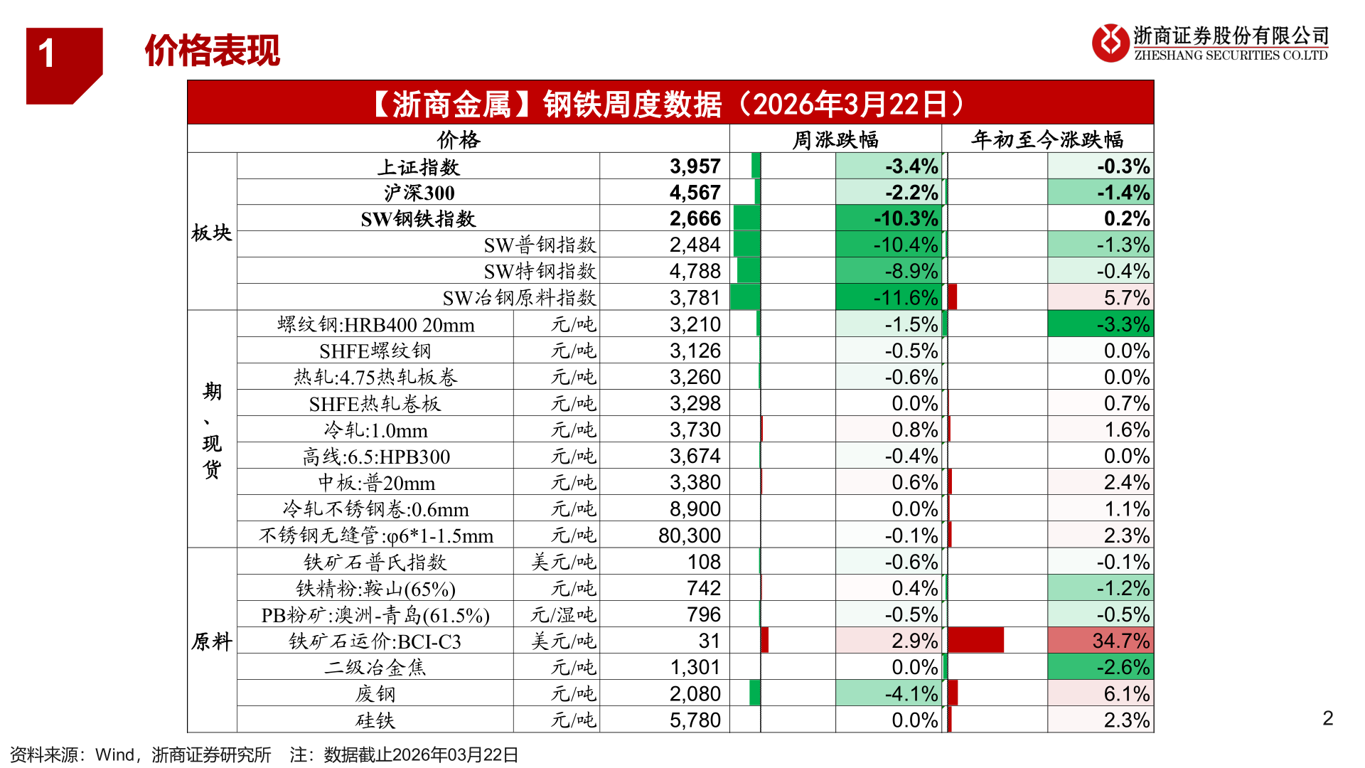 谁能回答1