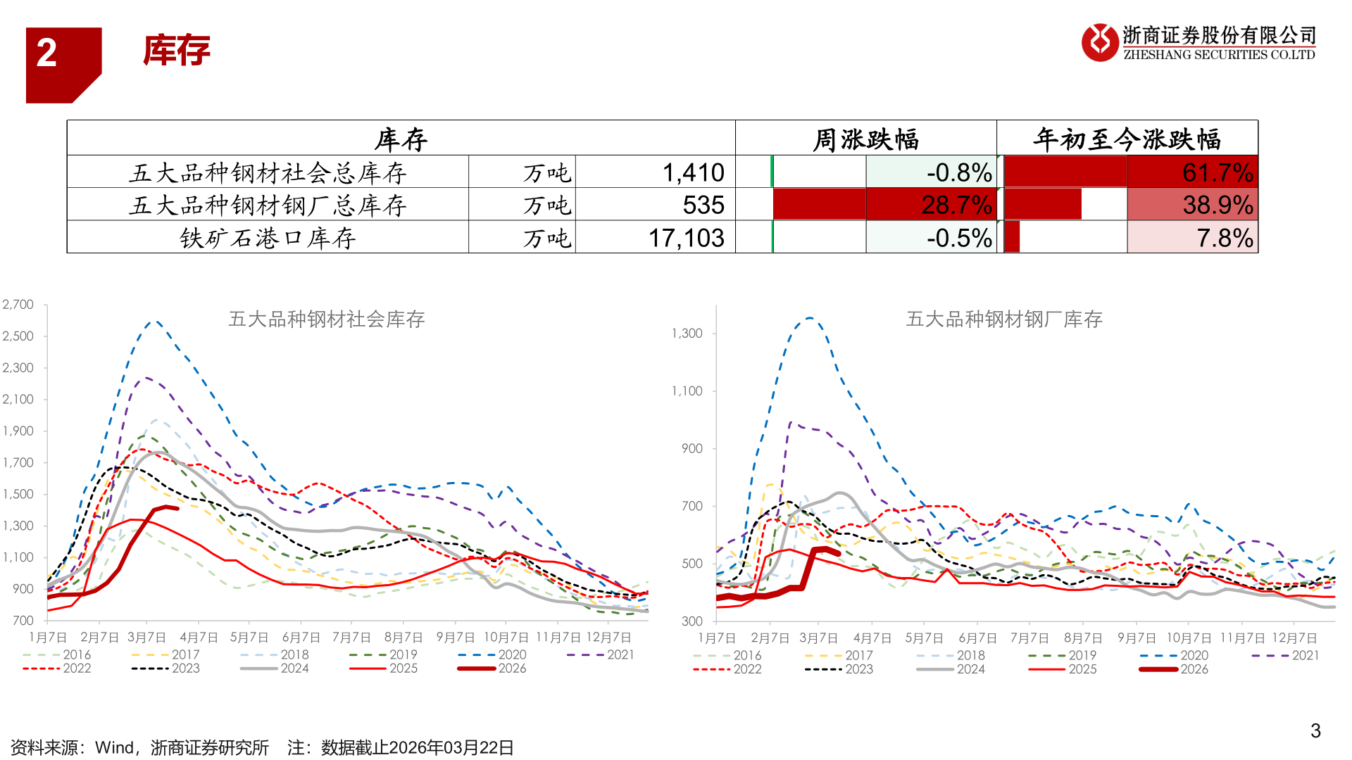如何看待2