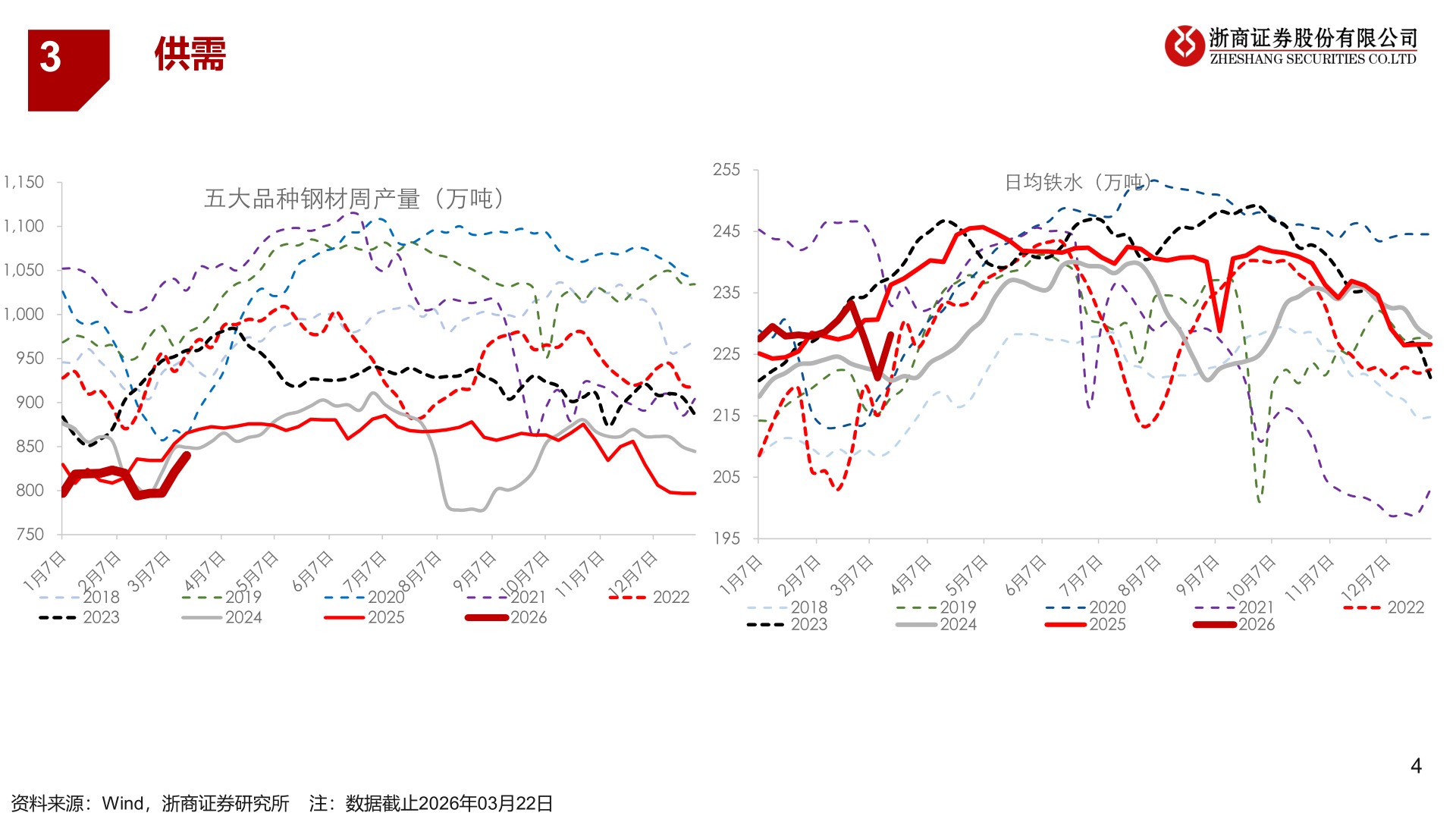 想关注一下3