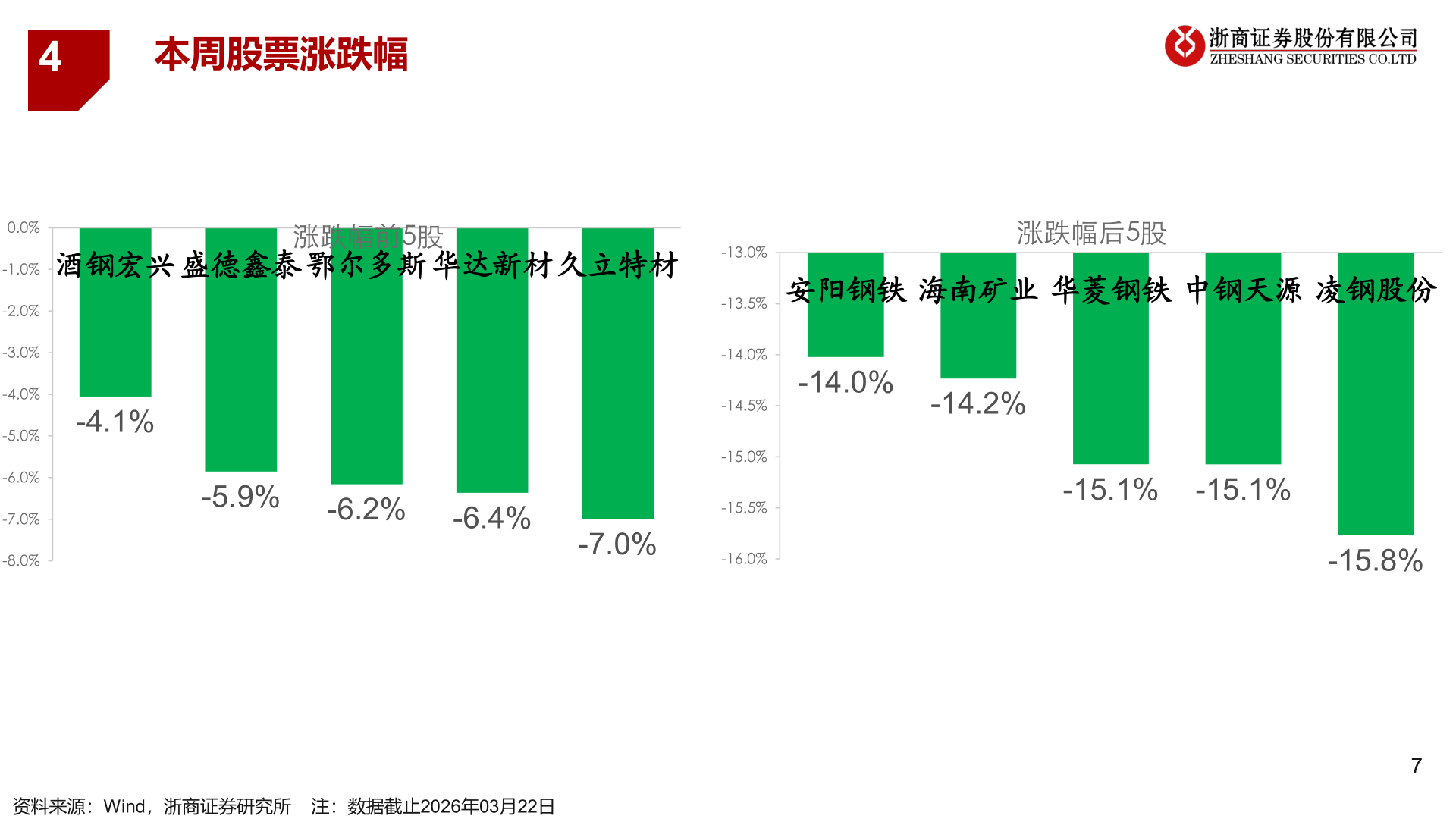 咨询下各位4