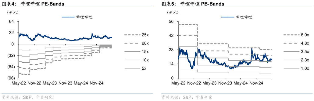 谁知道哔哩哔哩 PE-Bands