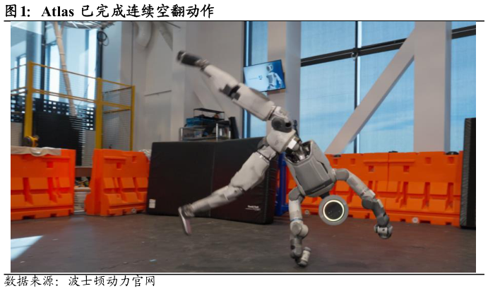 如何才能Atlas 已完成连续空翻动作