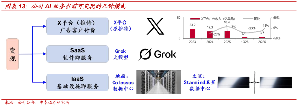 谁知道公司AI 业务当前可变现的几种模式