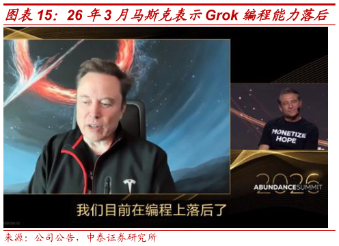 想问下各位网友26 年3 月马斯克表示Grok 编程能力落后