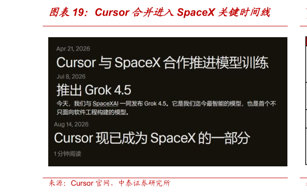 谁能回答Cursor 合并进入SpaceX 关键时间线