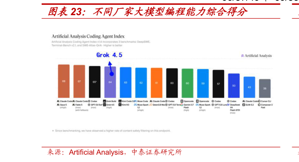 谁能回答不同厂家大模型编程能力综合得分