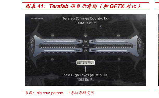 想关注一下Terafab 项目示意图（和GFTX 对比）