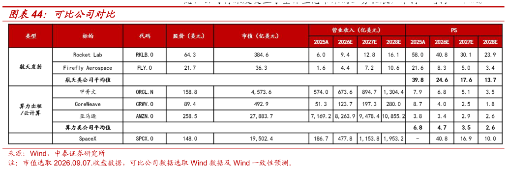 我想了解一下可比公司对比