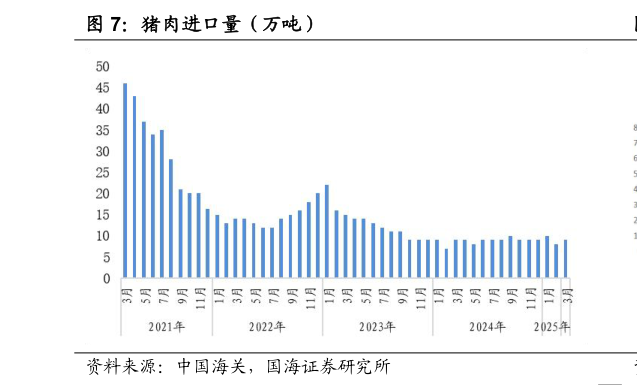 如何了解猪肉进口量（万吨）