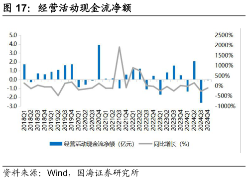 如何了解经营活动现金流净额