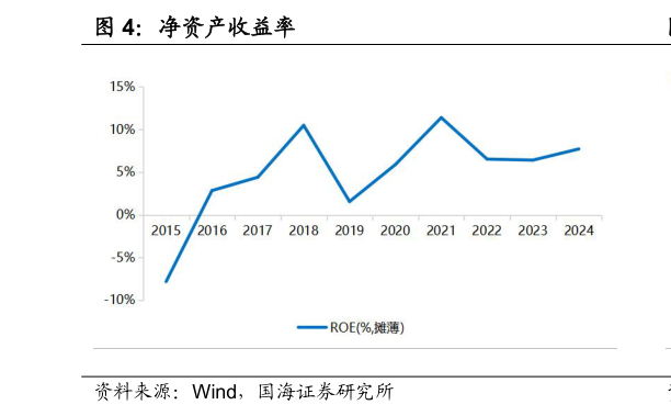 你知道净资产收益率?