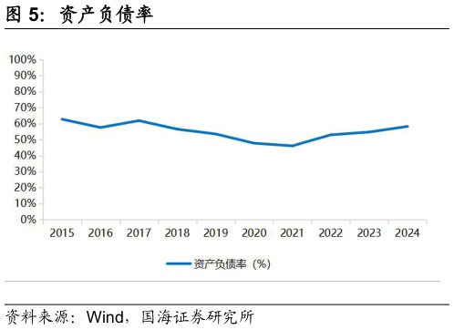 想关注一下资产负债率?